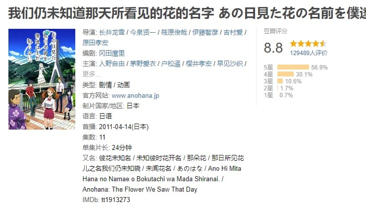 名称